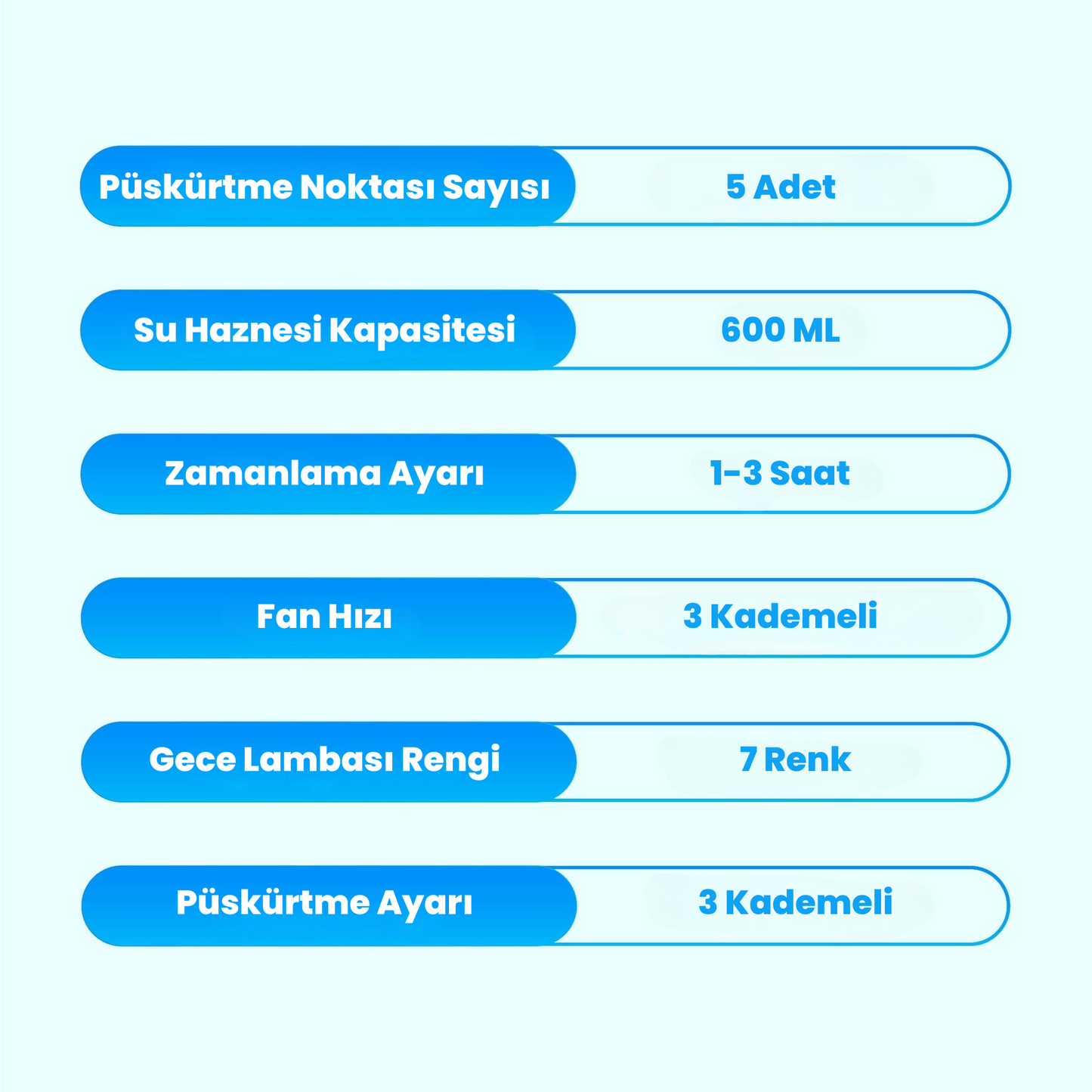Drimlove™ Taşınabilir Klima Nemlendirici – Serinlik Hep Yanınızda!